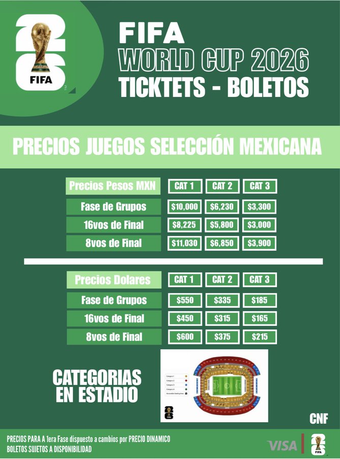 Lista de precios de los boletos para el Mundial 2026 para ver a la selección mexicana, ¡a romper el cochinito!
