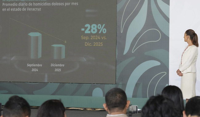 Con coordinación y estrategia, en Veracruz, disminuyeron 28% los homicidios dolosos, de septiembre de 2024 a diciembre de 2025: Presidenta